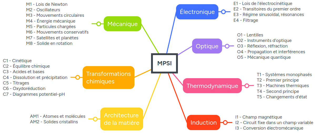 carte-mentale-programme.png